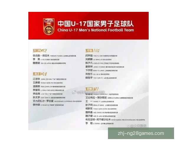 中国男足大名单更新 05后新星获提拔进入一队考察
